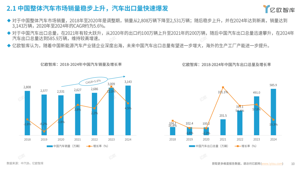报告页面10