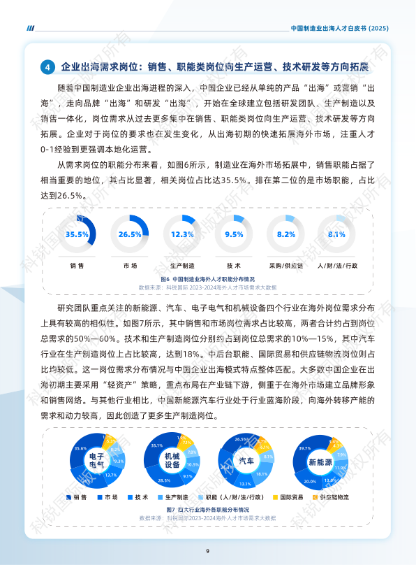 报告页面13