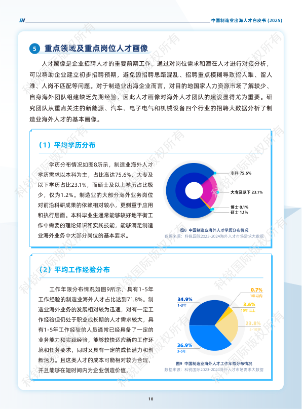 报告页面14