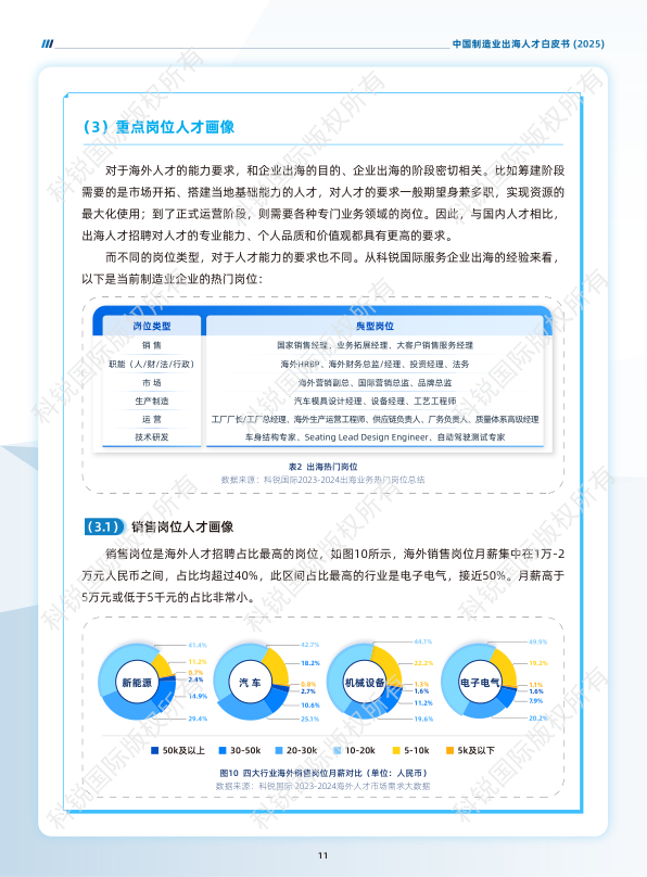 报告页面15