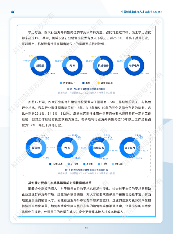 报告页面16