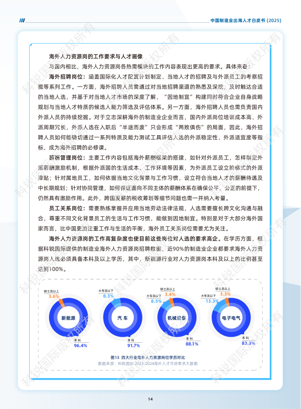 报告页面18