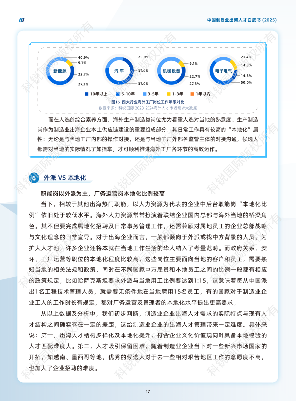 报告页面21