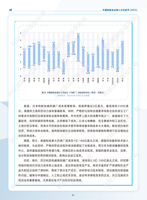 报告页面25