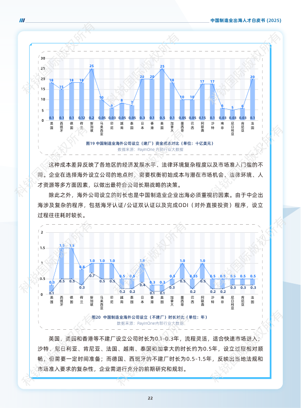 报告页面26