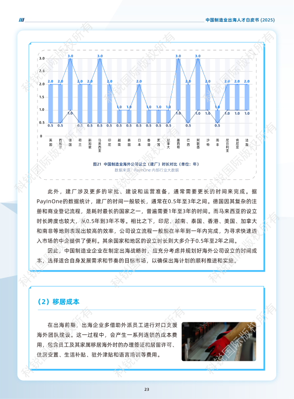 报告页面27