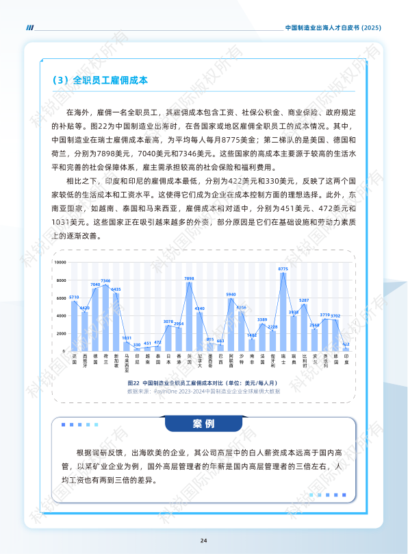 报告页面28