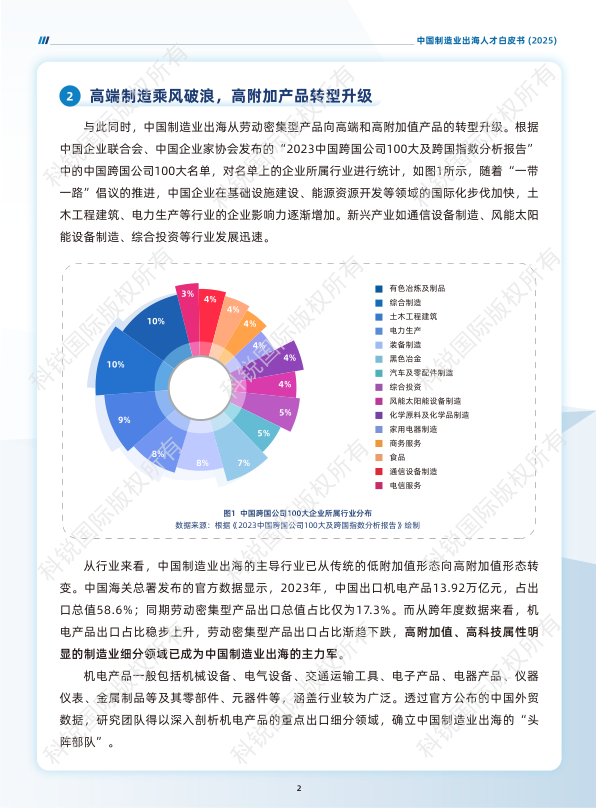 报告页面6