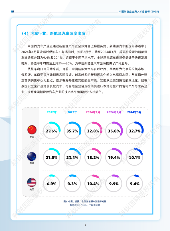 报告页面9