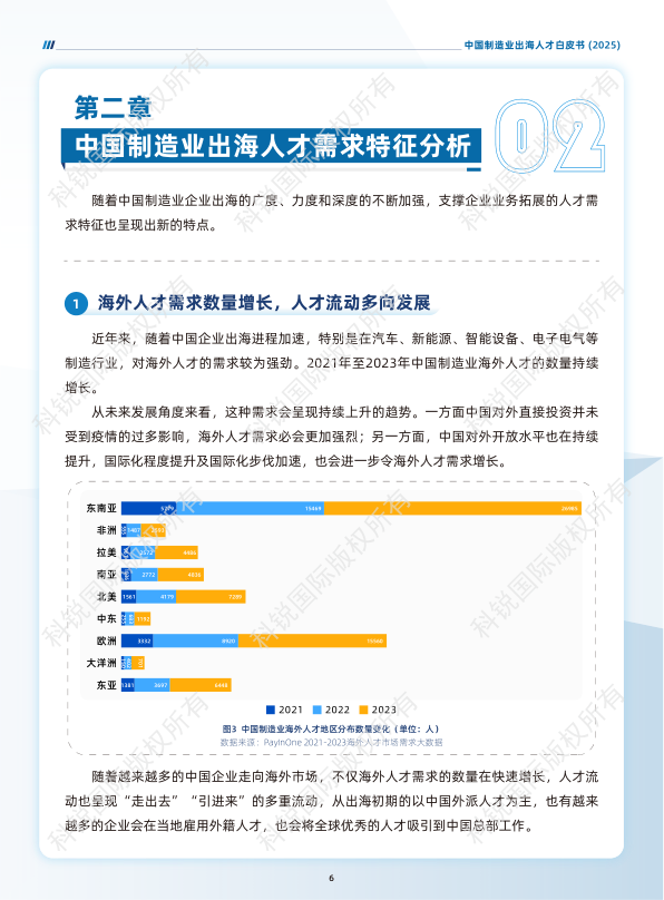 报告页面10