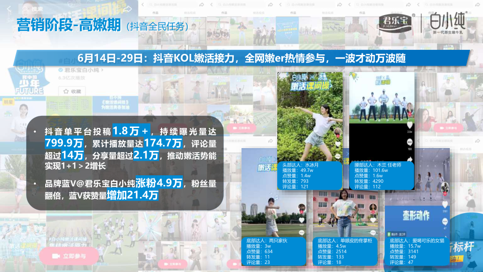 报告页面12