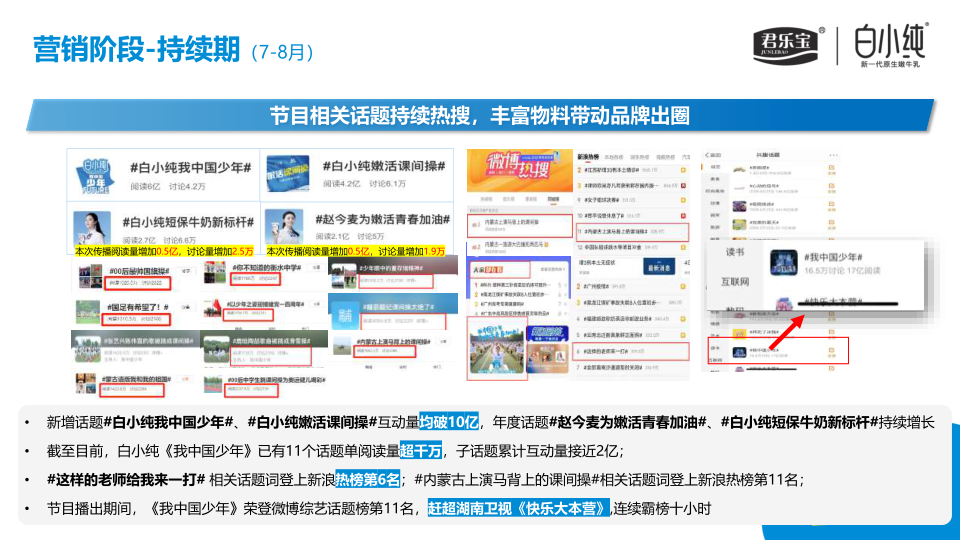 报告页面16