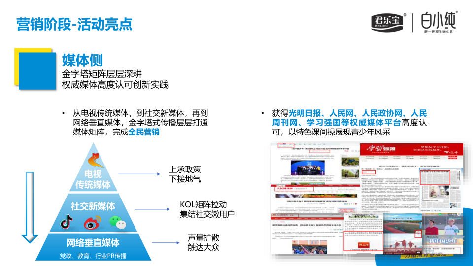 报告页面19