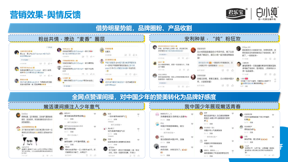 报告页面21