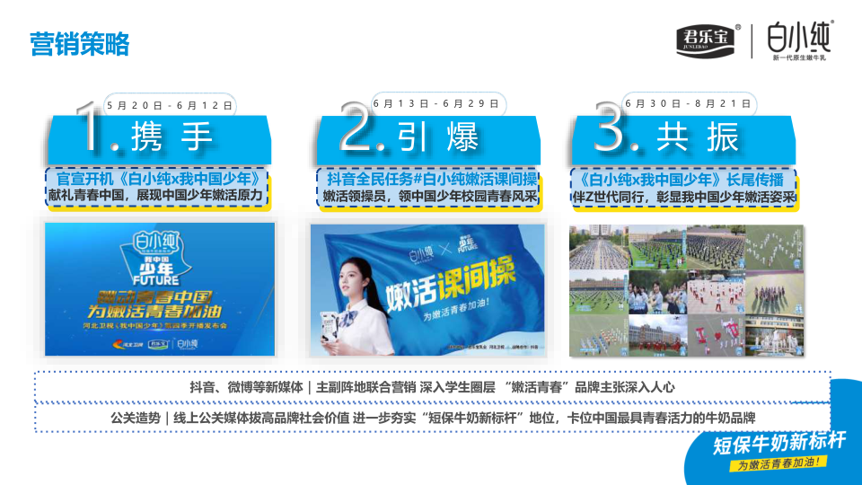 报告页面5
