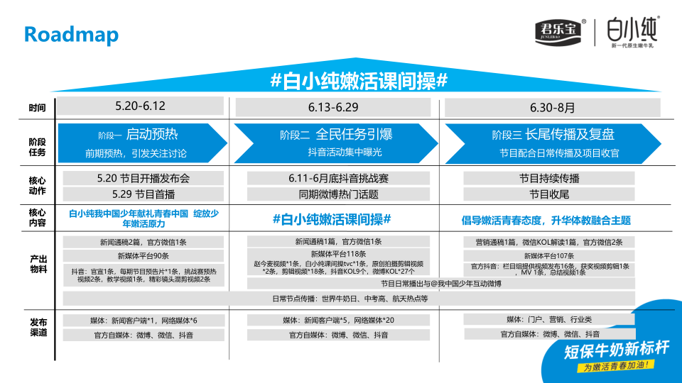 报告页面6