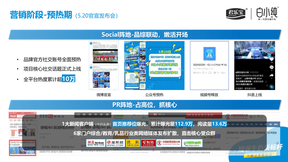 报告页面7