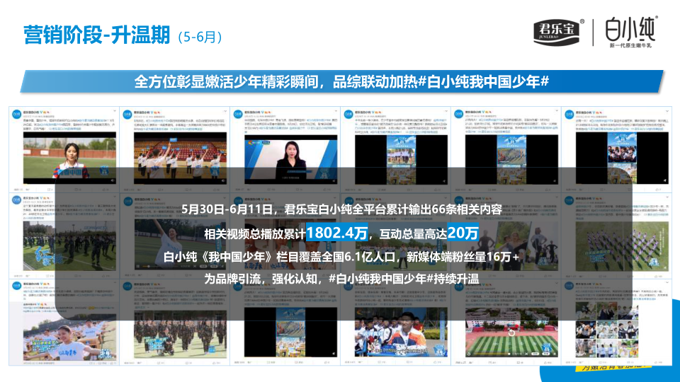报告页面8