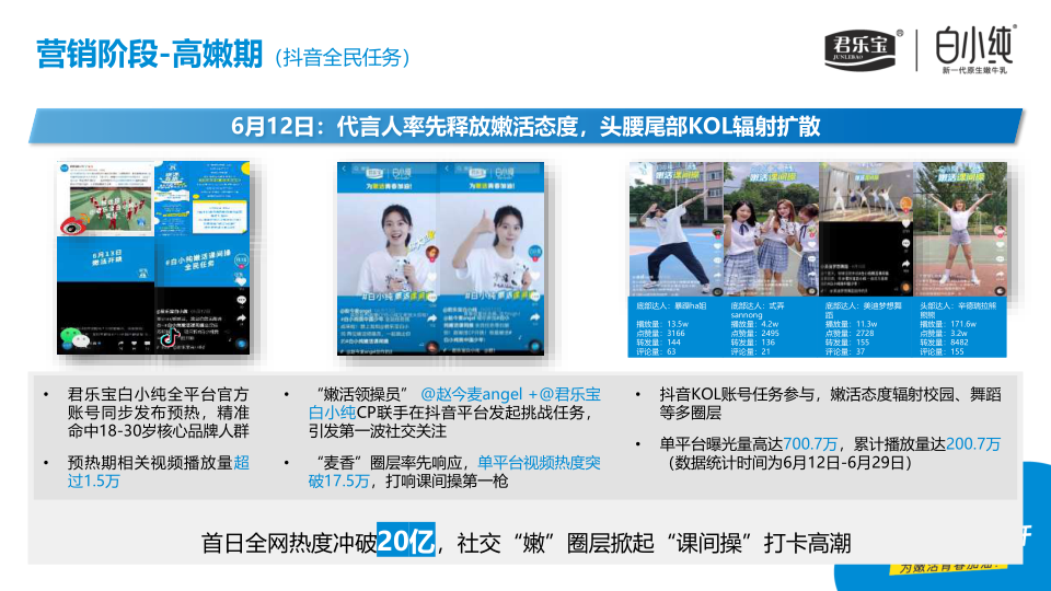 报告页面9