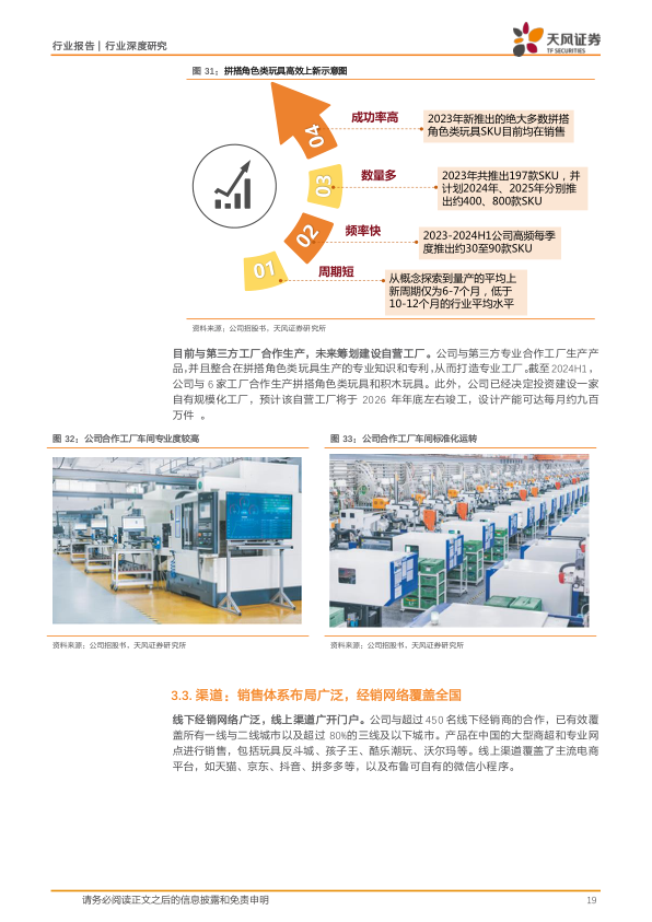 报告页面19