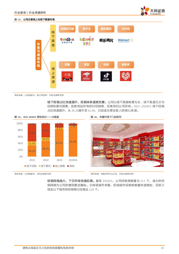 报告页面20