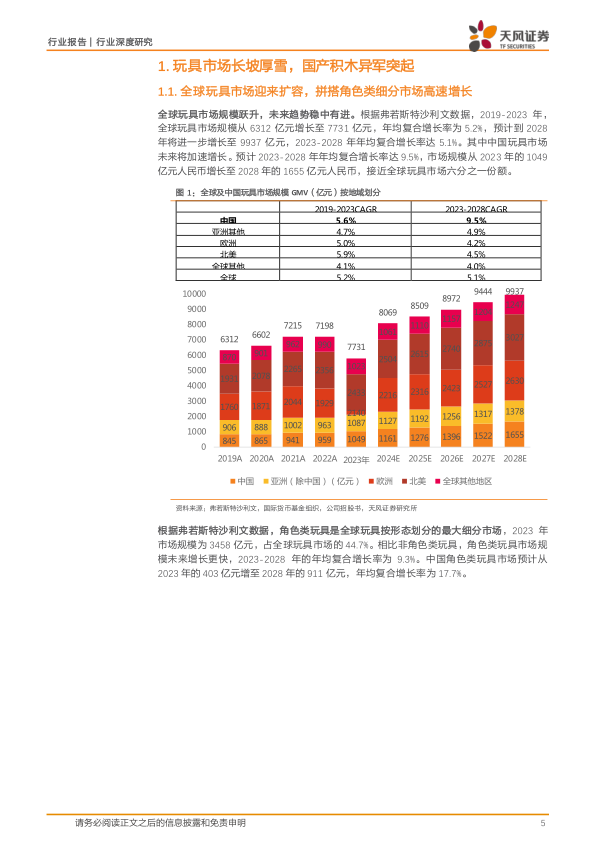 报告页面5