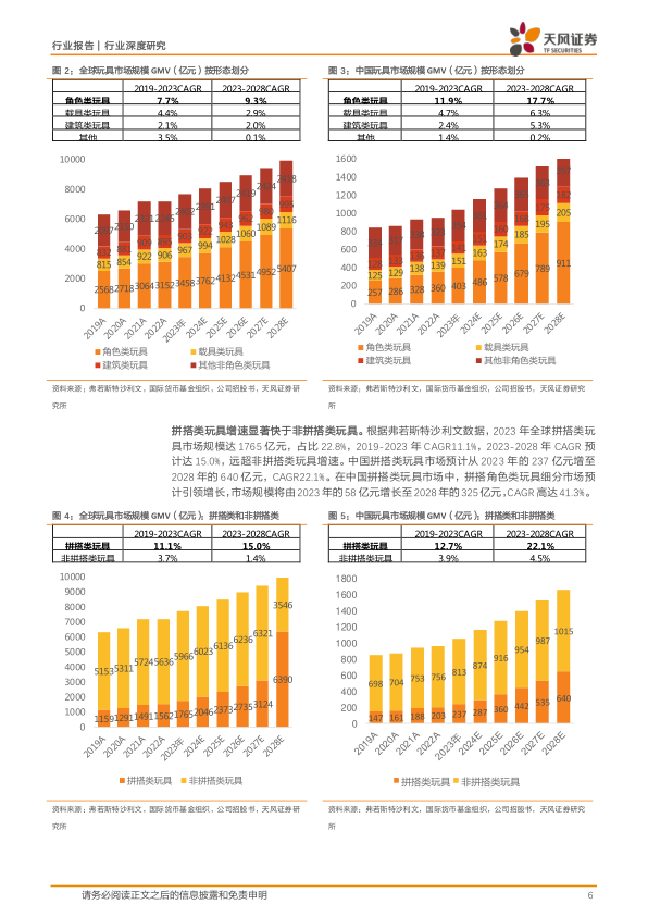 报告页面6