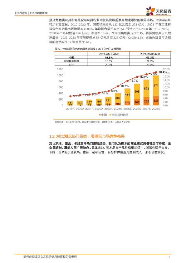 报告页面7