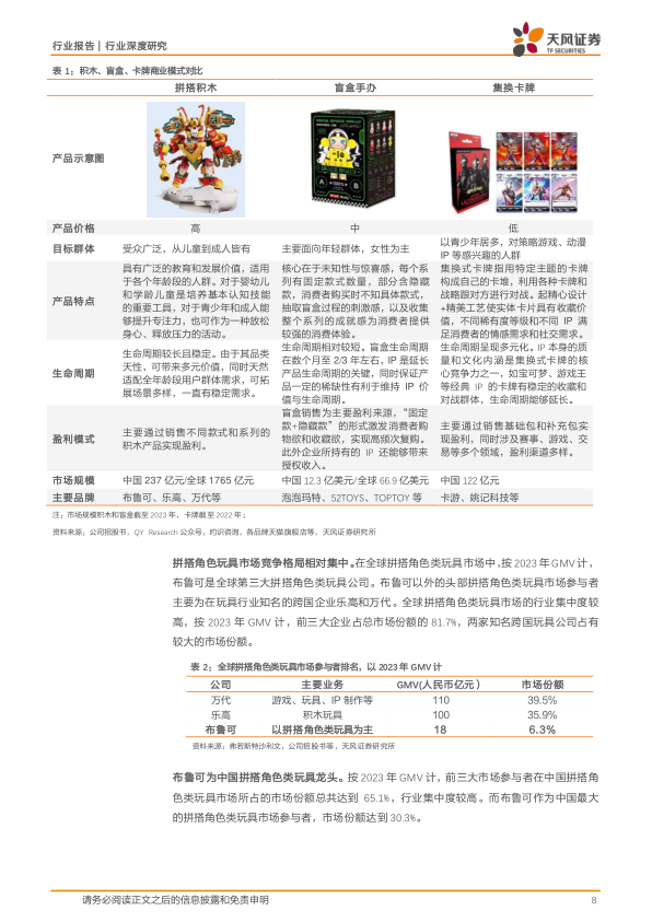 报告页面8