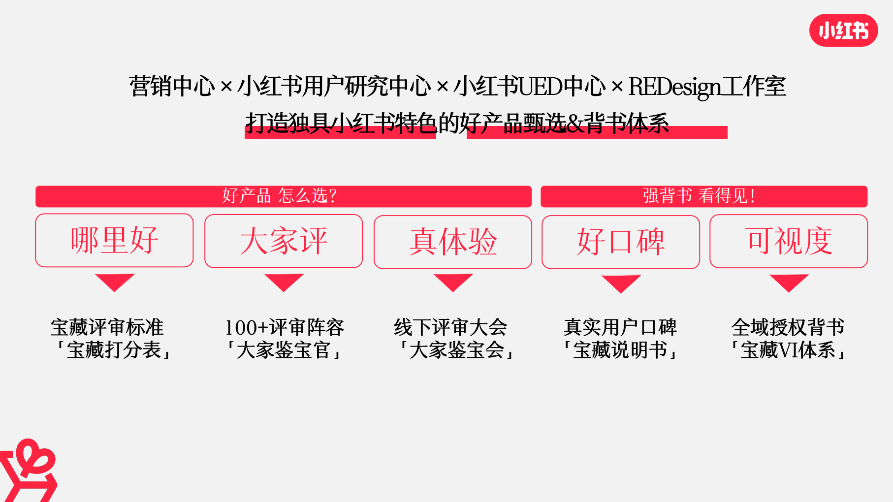 报告页面11