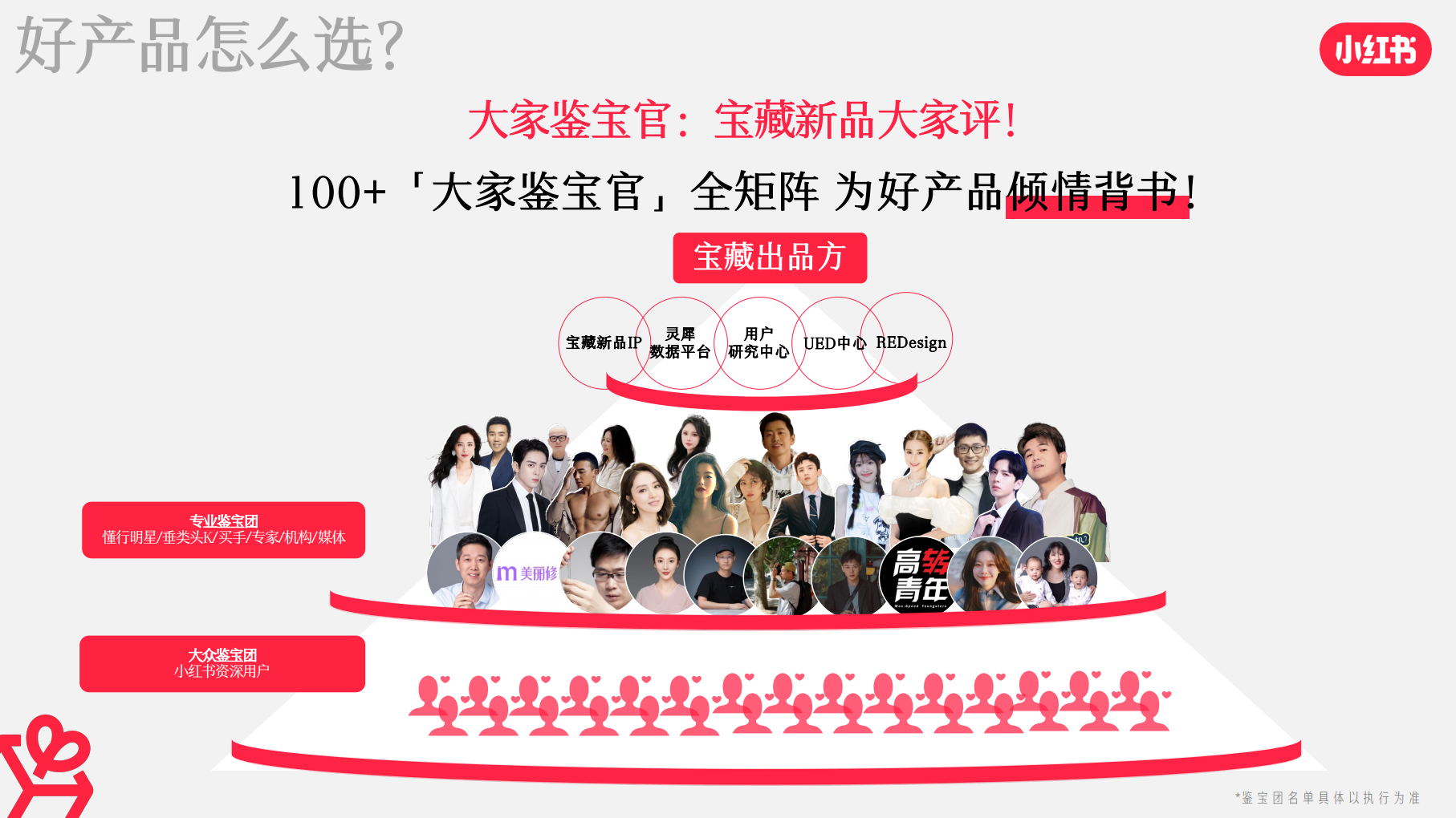 报告页面13