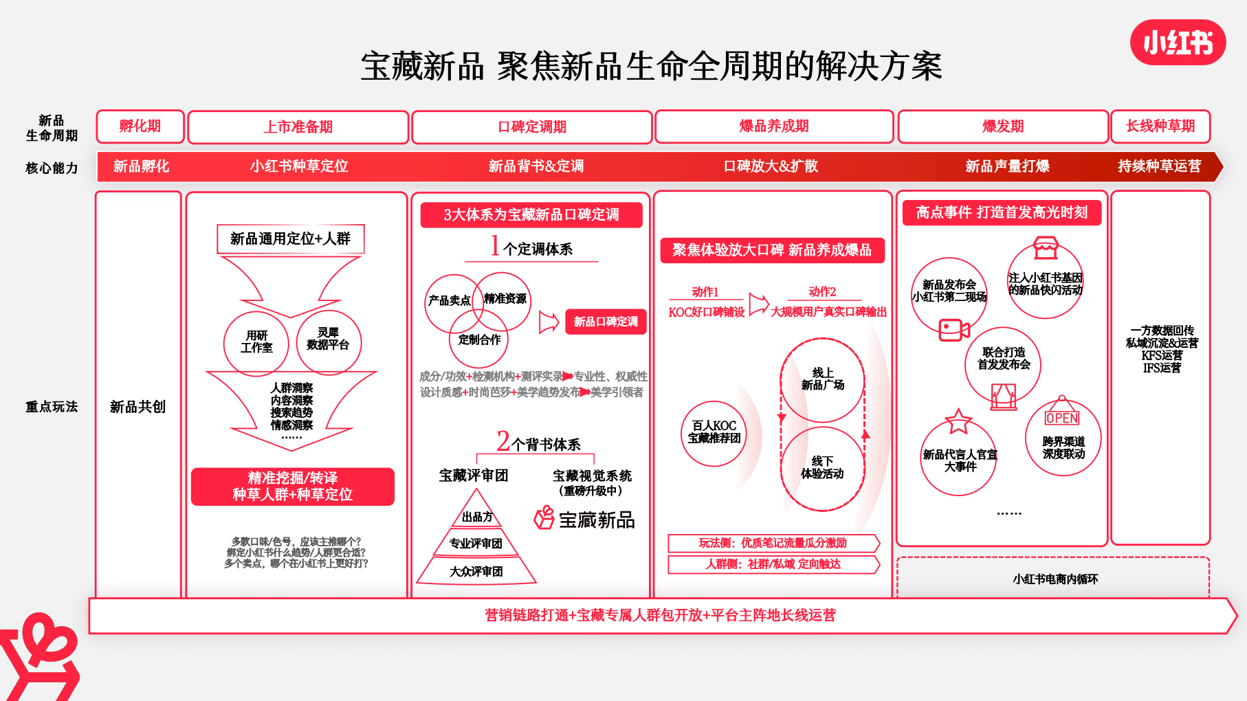 报告页面28