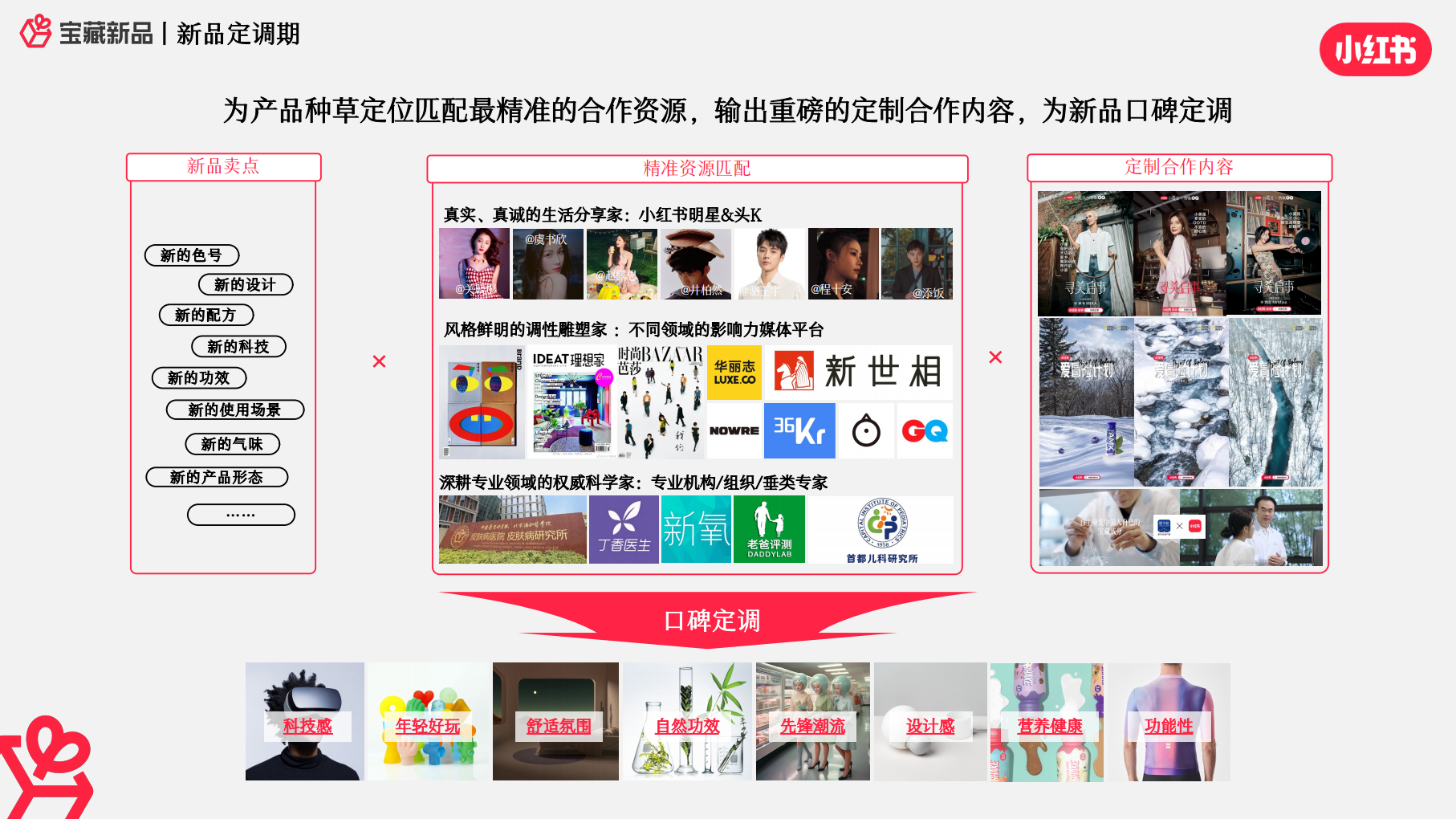 报告页面31