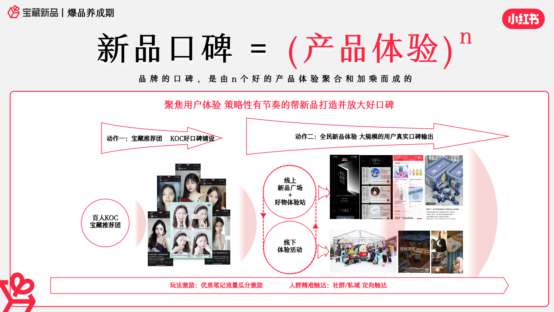 报告页面32