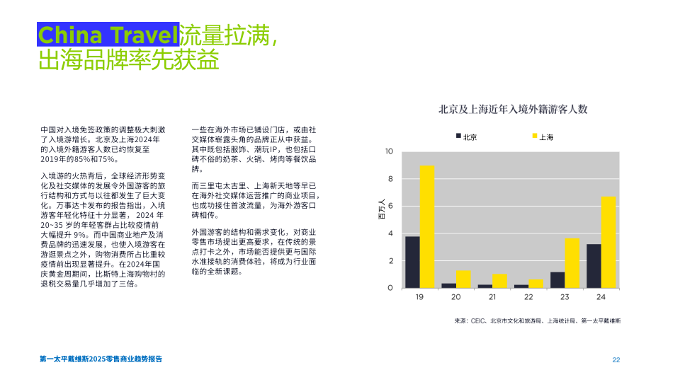 报告页面22