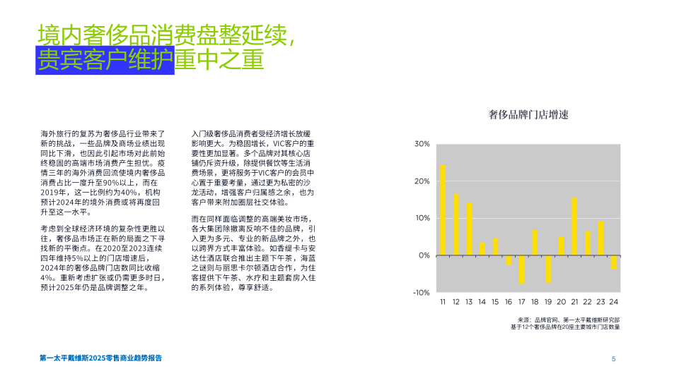 报告页面5