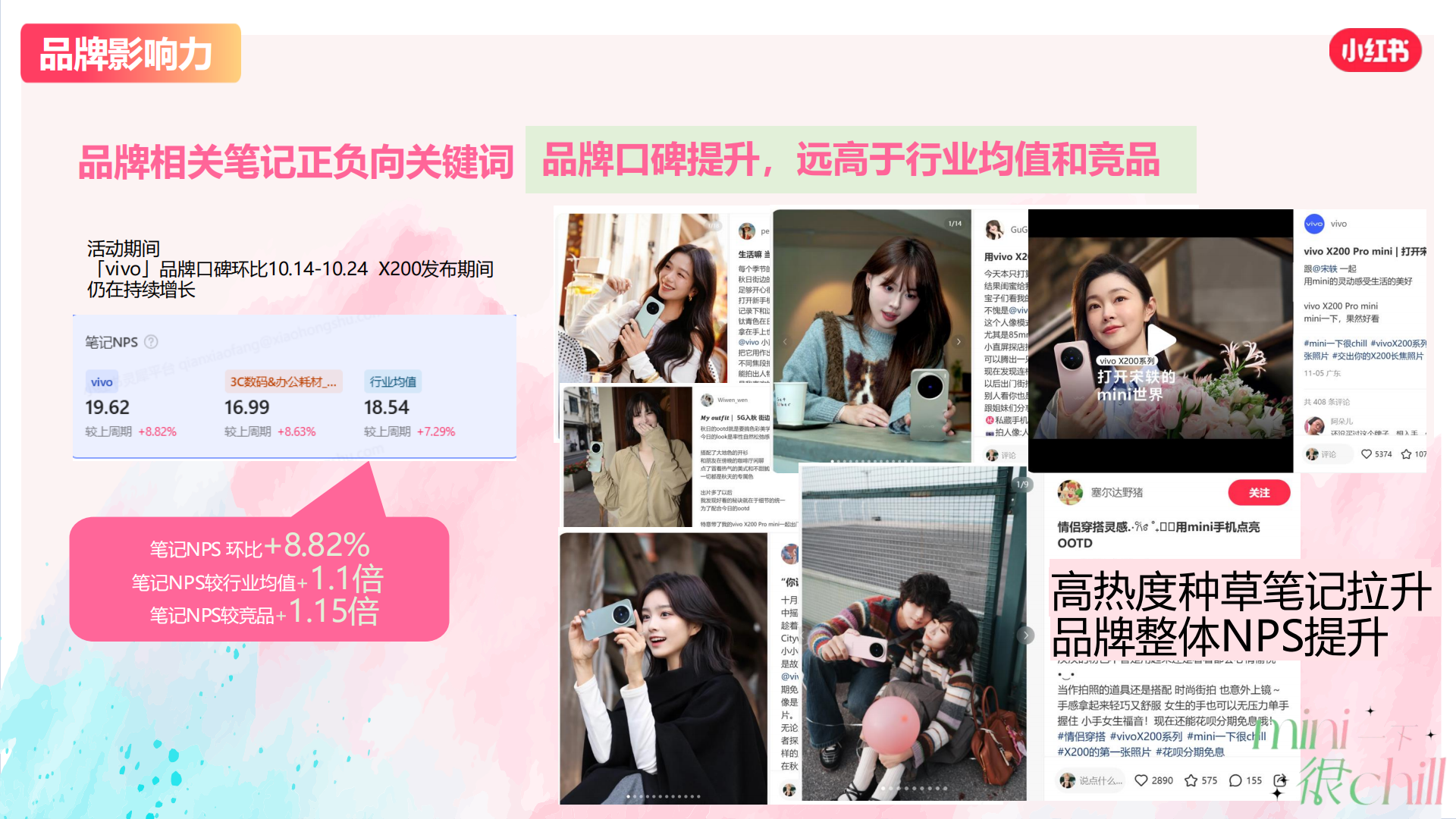 报告页面13