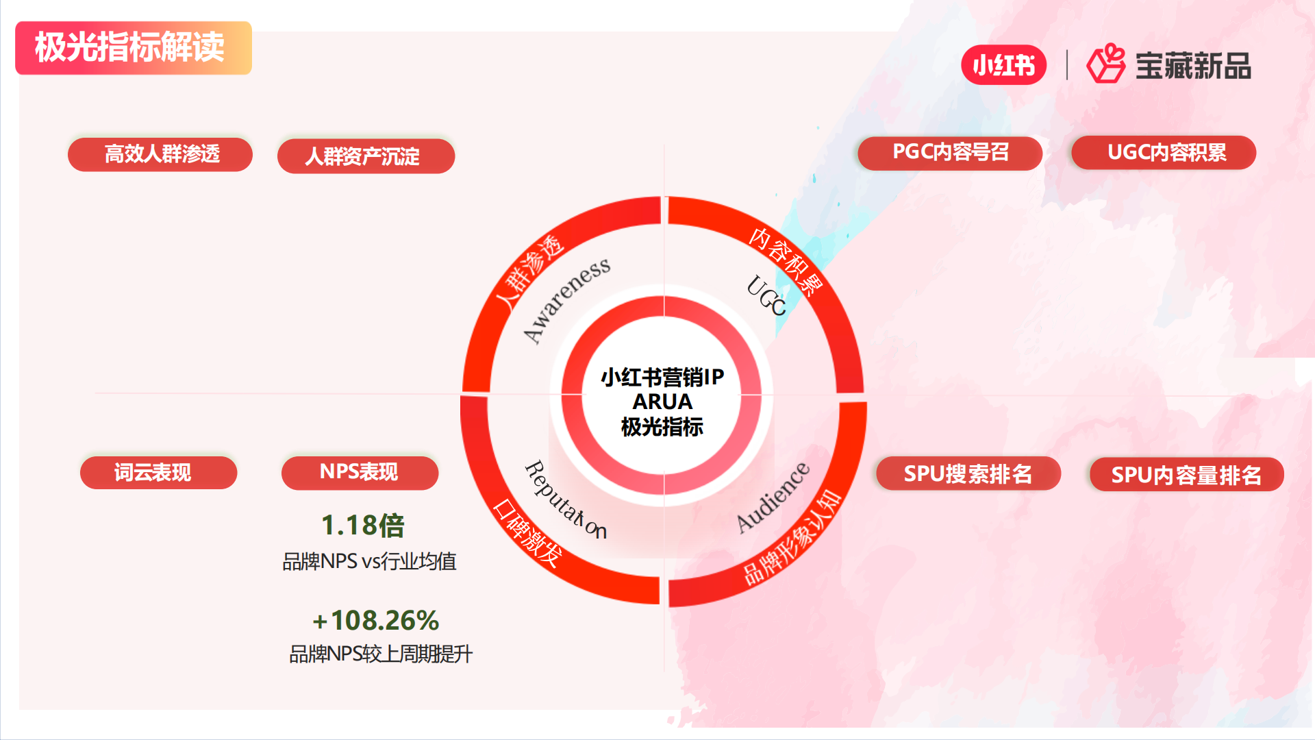 报告页面14