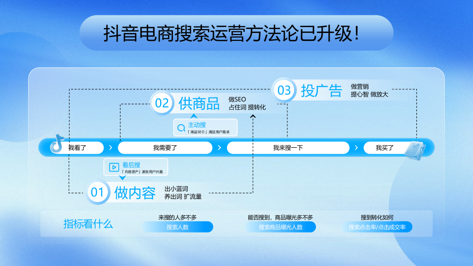 报告页面11