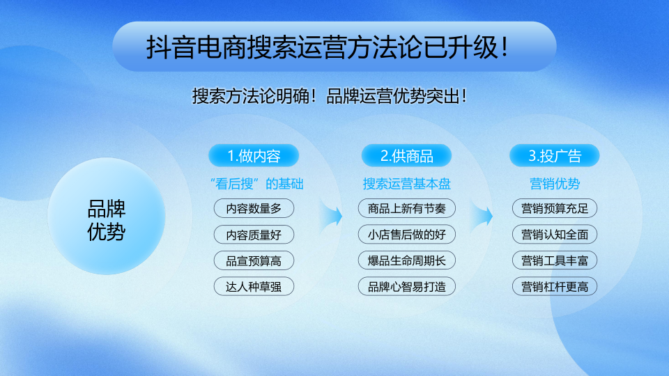 报告页面12