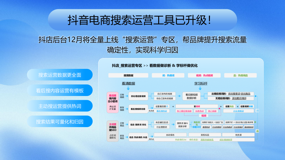 报告页面13