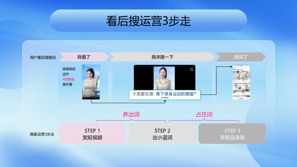 报告页面18