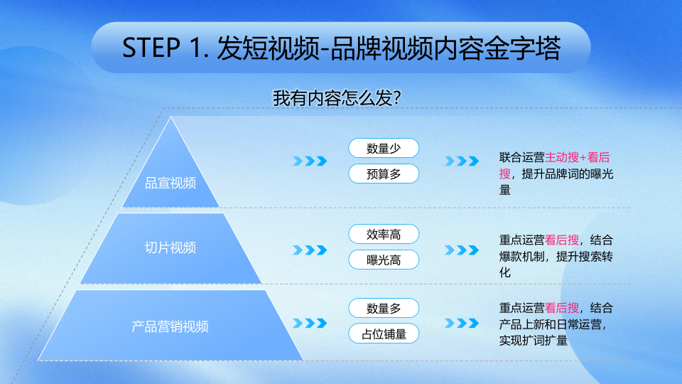 报告页面20