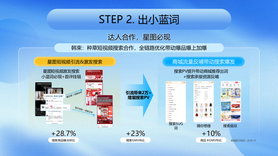 报告页面28