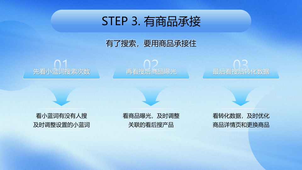 报告页面29