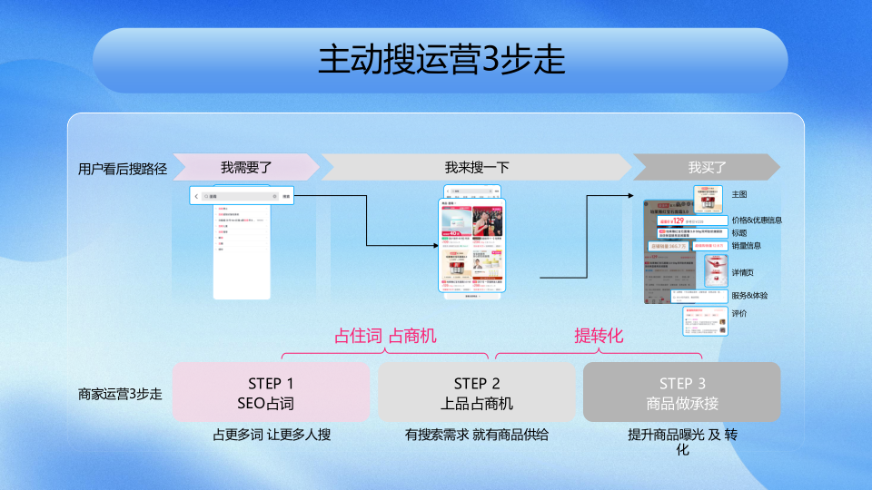 报告页面33