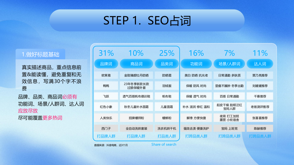 报告页面34