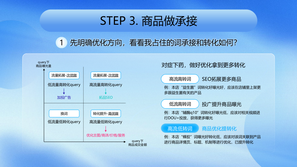 报告页面38