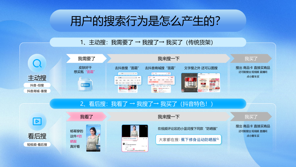 报告页面6