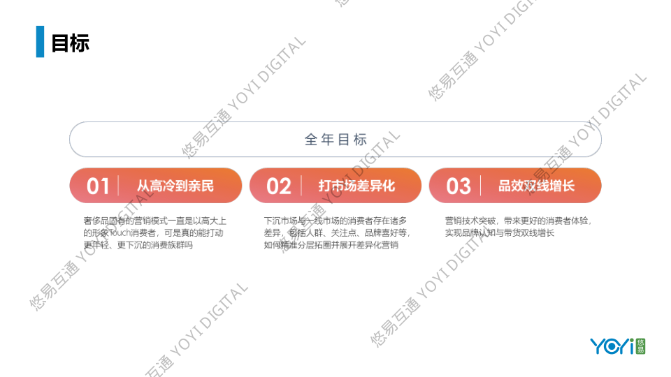 报告页面3